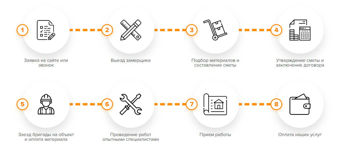 8 простых шагов к вашему теплому и привлекательному дому